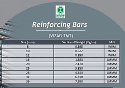 Steel Weights per Meter